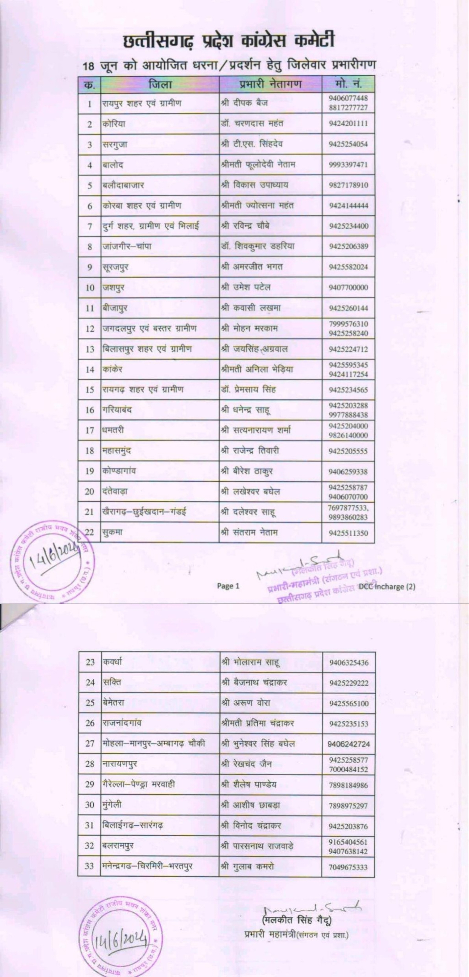 बलौदाबाजार हिंसा को लेकर सभी जिलों में प्रदर्शन करेगी कांग्रेस, प्रभारी किए गए नियुक्त
