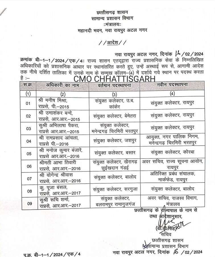 राज्य प्रशासनिक सेवा के अधिकारियों का तबादला