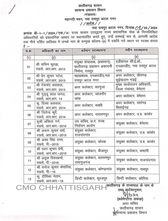 राज्य प्रशासनिक सेवा के अधिकारियों का तबादला