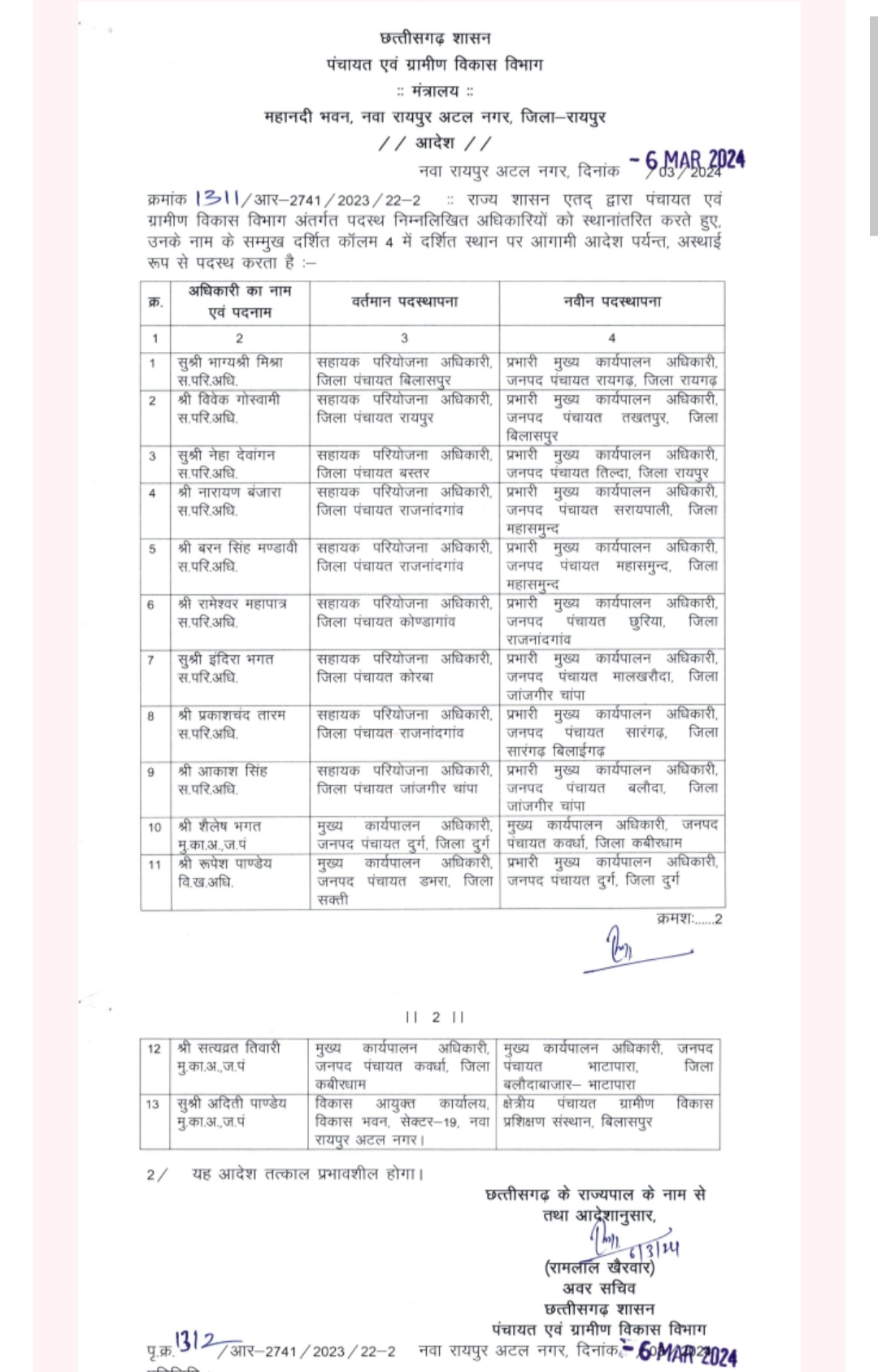 पंचायत एवं ग्रामीण विकास विभाग में अधिकारियों का हुआ तबादला, जानें किसे मिली कहां की जिम्मेदारी