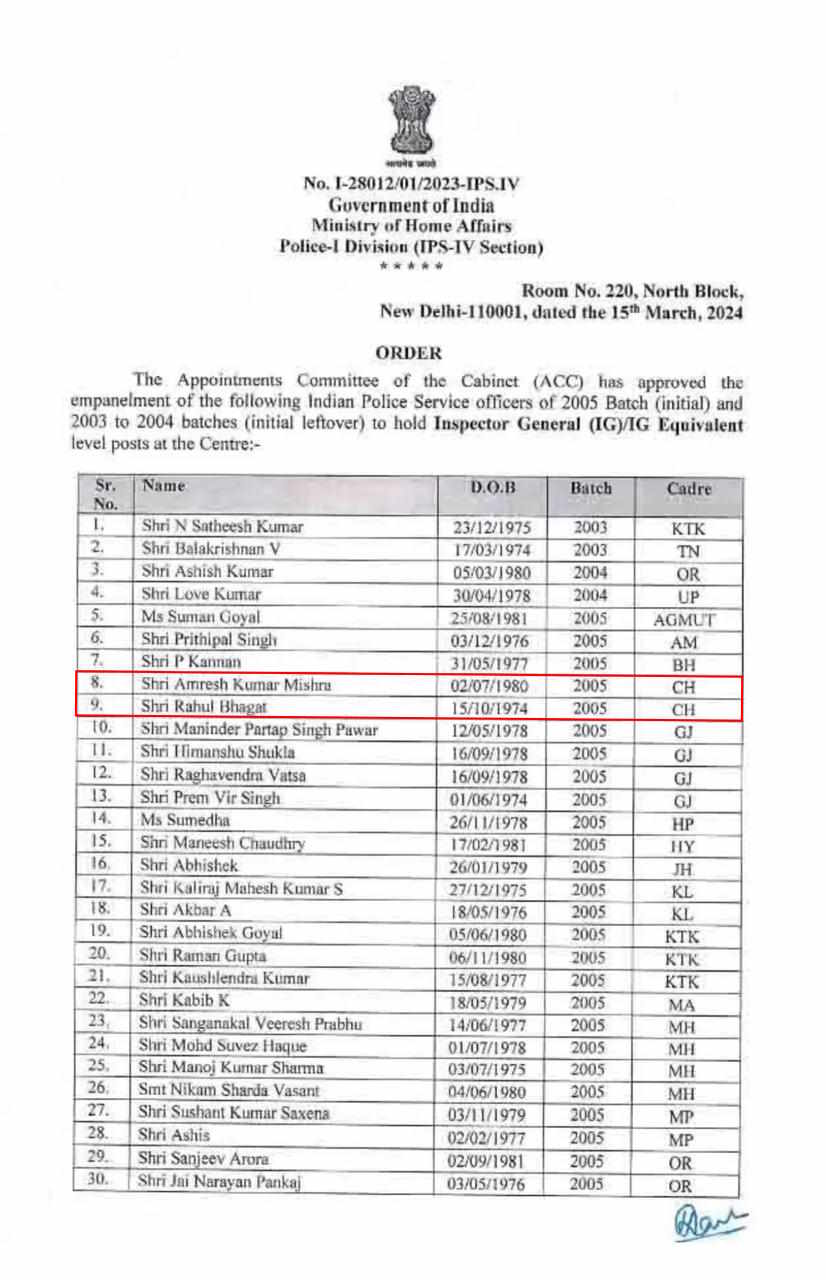 IPS राहुल भगत और अमरेश मिश्रा केंद्र में आईजी इम्पैनल, 47 अधिकारियों की सूची में मिला स्थान