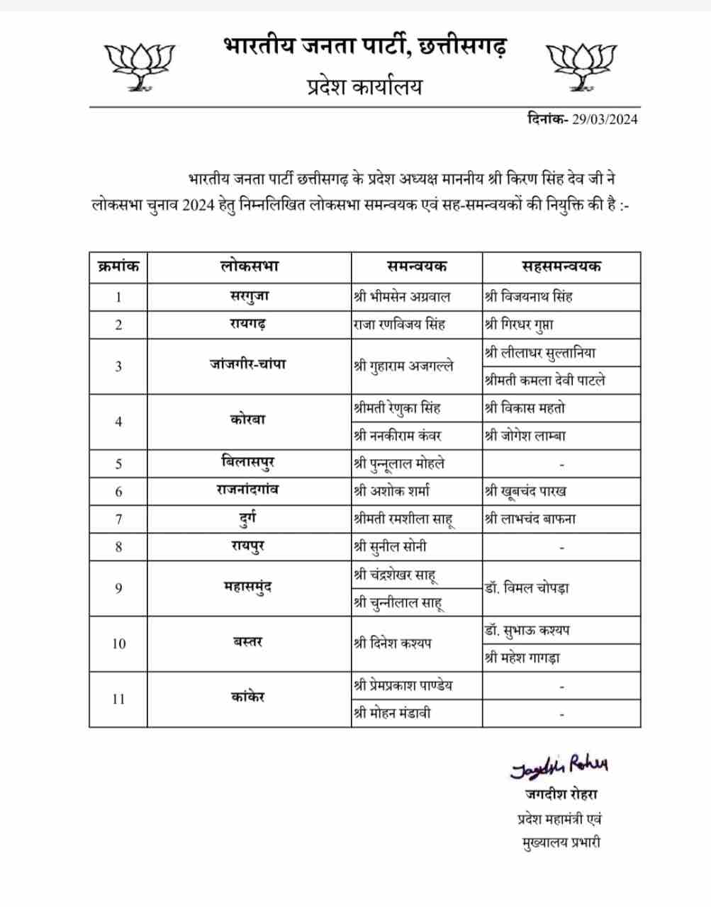 भाजपा ने की लोकसभा समन्वयक और सह समन्वयकों की नियुक्ति