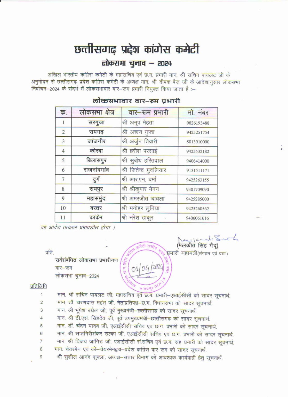कांग्रेस ने 11 लोकसभा सीटों पर वॉर-रूम प्रभारी किए नियुक्त, जानिए कौन कहां की संभालेगा कमान