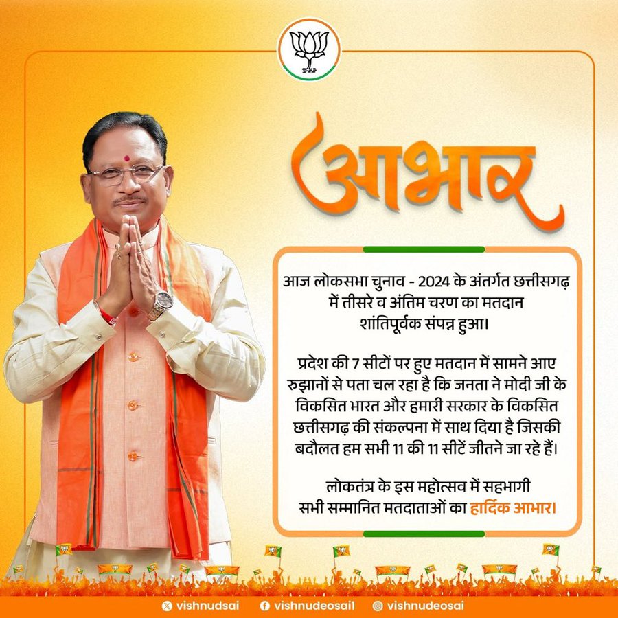 छत्तीसगढ़ की 7 सीटों सहित प्रदेश में चुनाव संपन्न, CM विष्णुदेव ने मतदाताओं का जताया आभार&hellip;