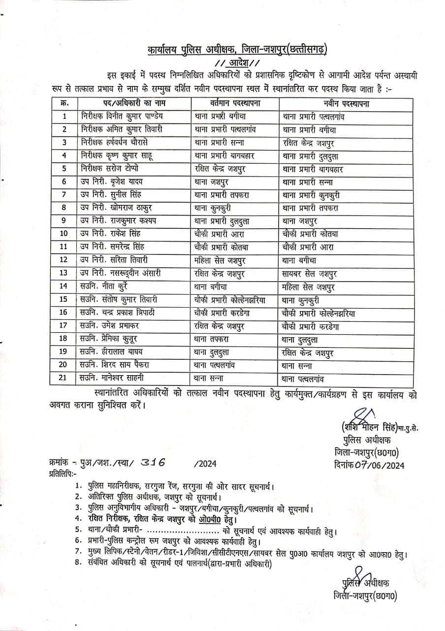 पुलिस विभाग में बड़ा फेरबदल, TI, SI और ASI का हुआ तबादला
