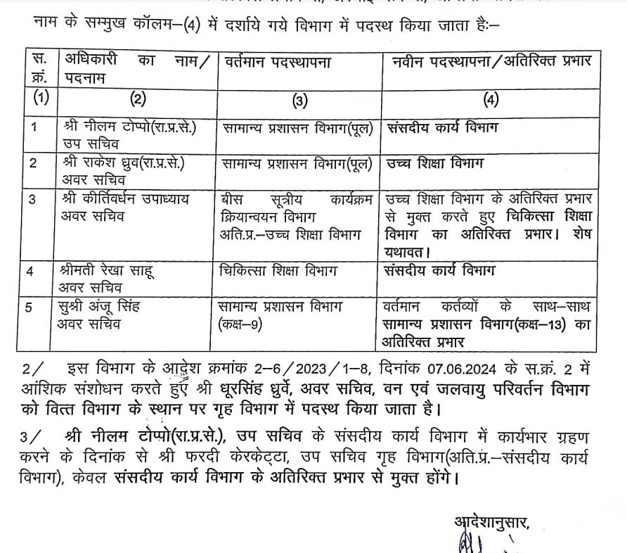 छत्तीसगढ़ में मंत्रालय संवर्ग के उप-अवर सचिवों का तबादला