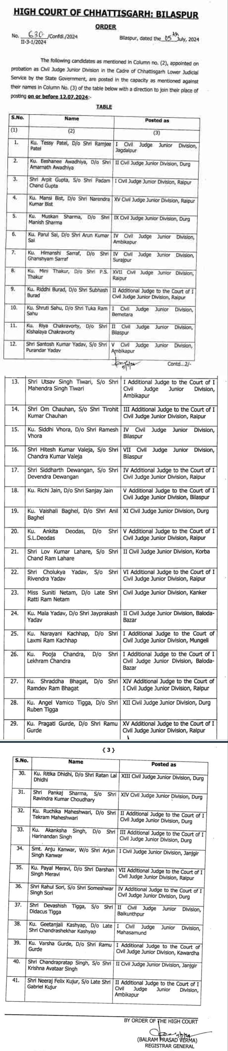 सिविल जज परीक्षा के चयनित अभ्यर्थियों को मिली पोस्टिंग, हाईकोर्ट ने जारी किया आदेश