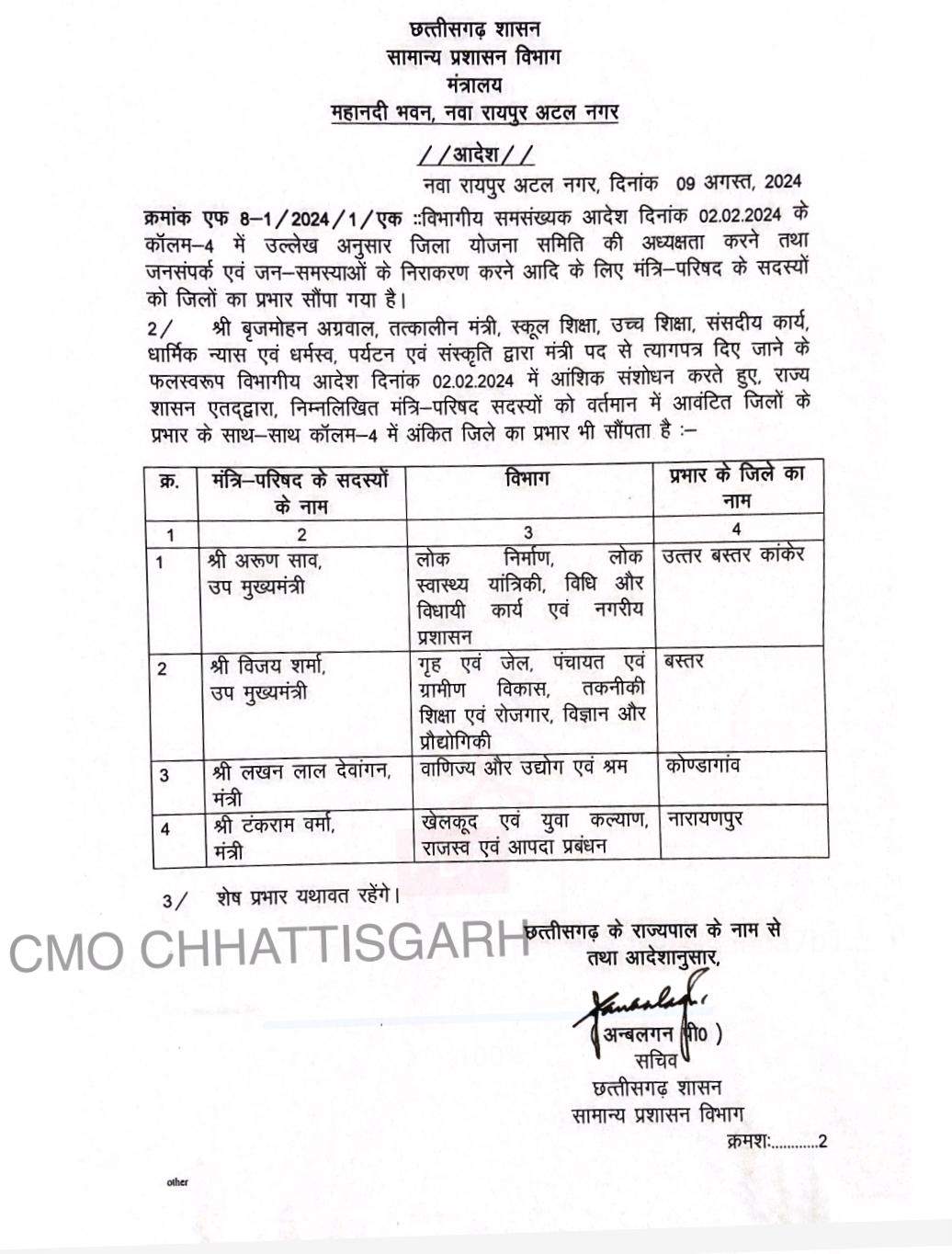 जिलों के प्रभार में फेरबदल : दोनों डिप्टी सीएम के अलावा टंकराम वर्मा और लखनलाल देवांगन को मिले अतिरिक्त जिले
