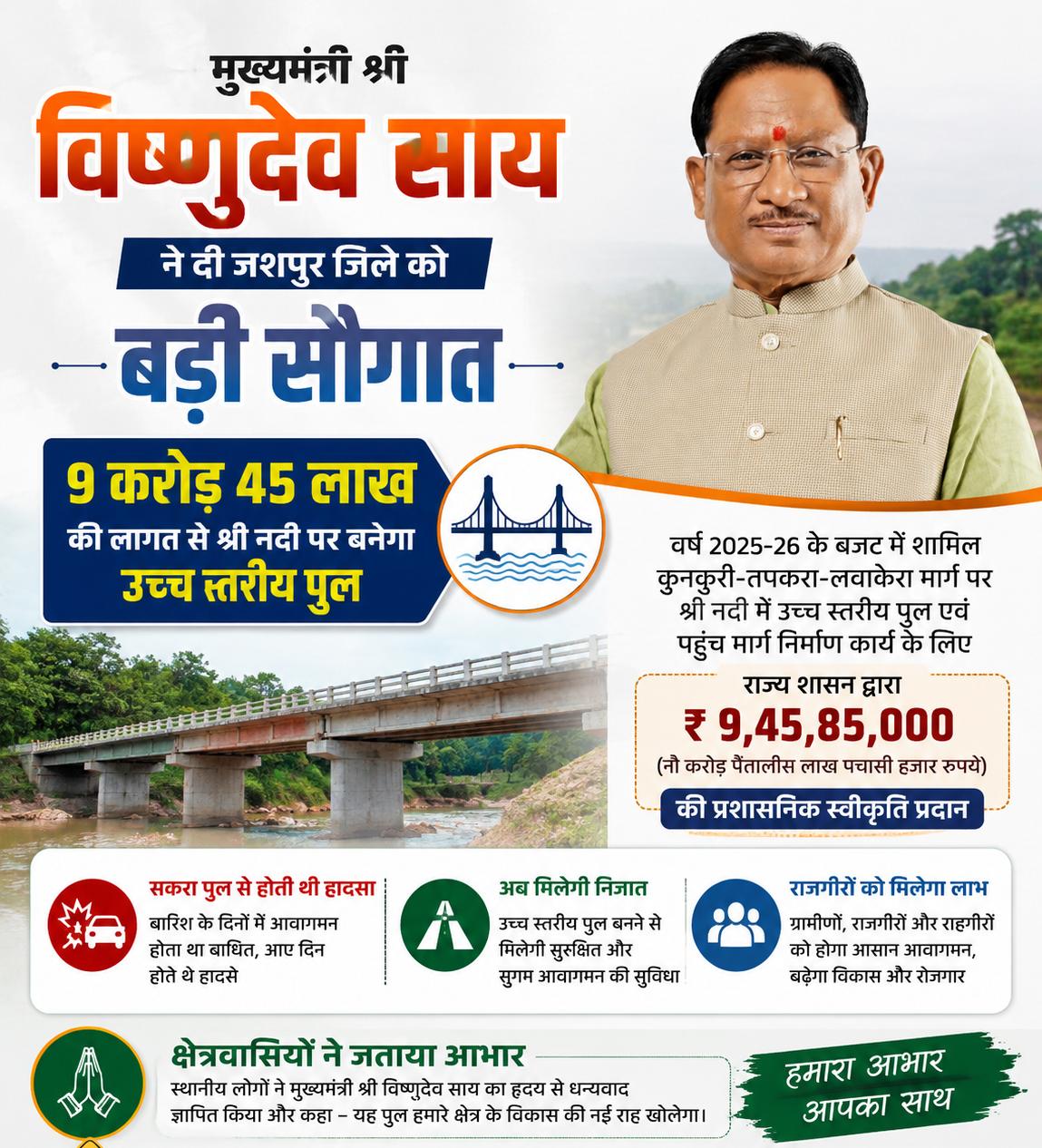 &ldquo;एक पुल बनते ही तीन राज्यों की कनेक्टविटी हो जायेगी मजबूत&rdquo; मुख्यमंत्री ने दी सौगात, 9.45 करोड़की लागत से बनेगा श्री नदी पर बनेगा उच्च स्तरीय पुल