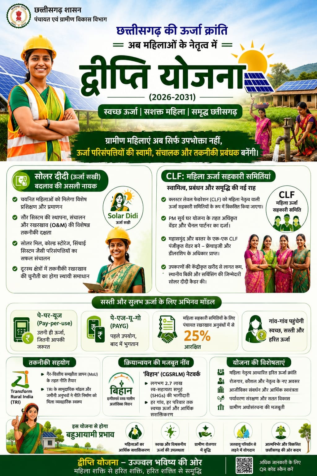ऊर्जा आत्मनिर्भरता की ओर छत्तीसगढ़ का ऐतिहासिक कदम: महिलाओं के नेतृत्व में संचालित होगी &lsquo;द्वीप्ति योजना