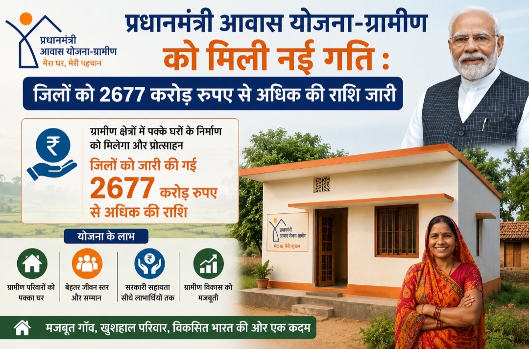 प्रधानमंत्री आवास योजना-ग्रामीण को मिली नई गति : जिलों को 2677 करोड़ रुपए से अधिक की राशि जारी