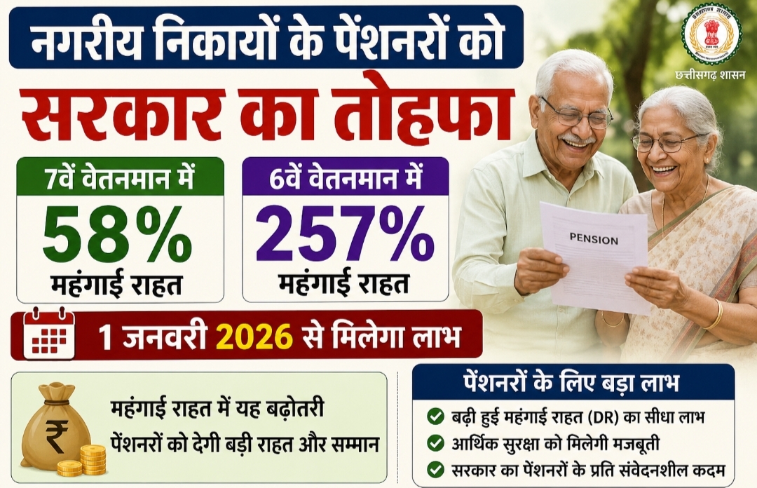 नगरीय निकायों के पेंशनरों को सरकार का तोहफा, 7वें वेतनमान में 58% और 6वें में 257% महंगाई राहत, 1 जनवरी 2026 से मिलेगा लाभ