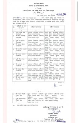 पंचायत एवं ग्रामीण विकास विभाग में अधिकारियों का हुआ तबादला, जानें किसे मिली कहां की जिम्मेदारी