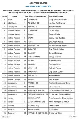 कांग्रेस ने बस्तर से विधायक कवासी लखमा को दिया टिकट