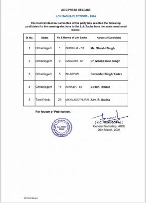 छत्तीसगढ़ में बची 4 सीटों पर कांग्रेस ने प्रत्याशियों का किया ऐलान