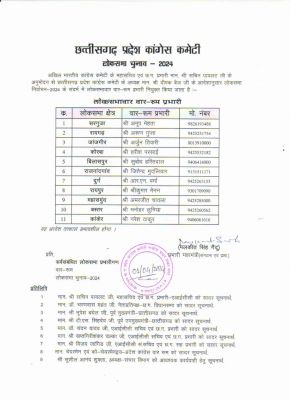 कांग्रेस ने 11 लोकसभा सीटों पर वॉर-रूम प्रभारी किए नियुक्त, जानिए कौन कहां की संभालेगा कमान