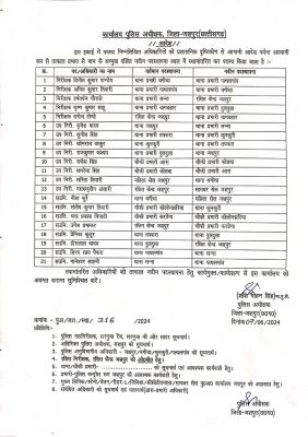 पुलिस विभाग में बड़ा फेरबदल, TI, SI और ASI का हुआ तबादला