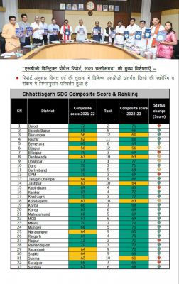 मुख्यमंत्री विष्णु देव साय ने राज्य नीति आयोग द्वारा तैयार &rsquo;&rsquo;एसडीजी डिस्ट्रिक्ट प्रोग्रेस रिपोर्ट, 2023&rsquo;&rsquo; एवं &rsquo;&rsquo;एसडीजी स्टेट प्रोग्रेस रिपोर्ट, 2023&rsquo;&rsquo; का किया विमोचन