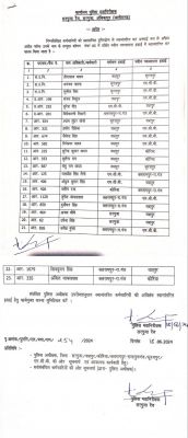 पुलिस विभाग में फेरबदल, ASI, प्रधान आरक्षक समेत 23 पुलिसकर्मियों को मिली नवीन पदस्थापना