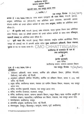 IAS रजत बंसल बनाए गए मनरेगा आयुक्त, कुलदीप शर्मा को मिली सहकारी संस्थाएं रजिस्ट्रार की अतिरिक्त जिम्मेदारी, नम्रता जैन बनीं सुकमा जिला पंचायत सीईओ