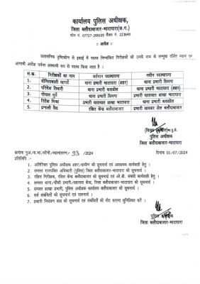 थाना प्रभारियों का तबादला, SP ने आदेश जारी कर किया इधर से उधर