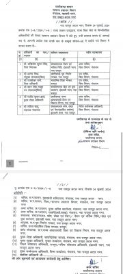राज्य वित्त सेवा के 6 अधिकारियों का हुआ तबादला