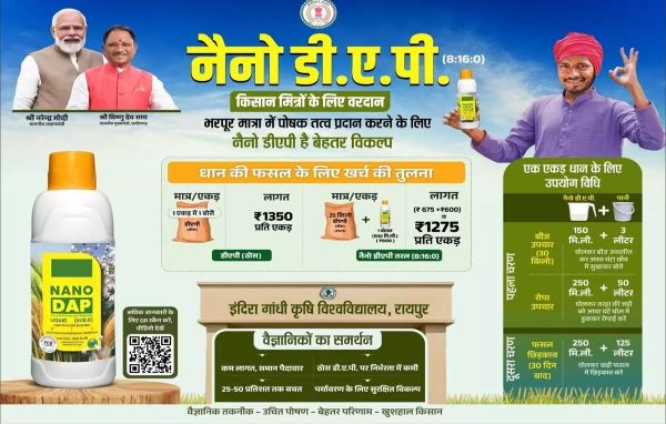 किसानों को बताया गया नैनो डीएपी का लाभकारी इस्तेमाल : खेतों में डेमो देकर किसानों को सिखाया गया नैनो डीएपी का वैज्ञानिक प्रयोग