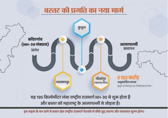 नारायणपुर-अबूझमाड़ को महाराष्ट्र से जोड़ेगा नेशनल हाईवे 130-डी, मुख्यमंत्री बोले- नक्सल प्रभावित क्षेत्रों में विकास की गति तेज करने के लिए सरकार सतत प्रयासरत