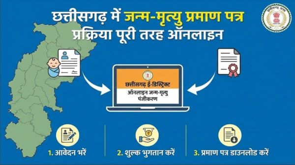 छत्तीसगढ़ में जन्म-मृत्यु प्रमाण पत्र प्रक्रिया अब पूरी तरह हुई ऑनलाइन