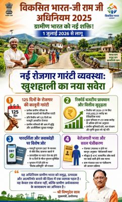 1 जुलाई 2026 से लागू होगी नई रोजगार गारंटी व्यवस्था, अब 100 के बजाय मिलेंगे 125 दिन का काम