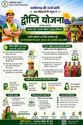 ऊर्जा आत्मनिर्भरता की ओर छत्तीसगढ़ का ऐतिहासिक कदम: महिलाओं के नेतृत्व में संचालित होगी &lsquo;द्वीप्ति योजना
