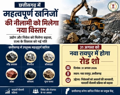 छत्तीसगढ़ में महत्वपूर्ण खनिजों की नीलामी को मिलेगा नया विस्तार, 31 अगस्त को नवा रायपुर में होगा रोड शो