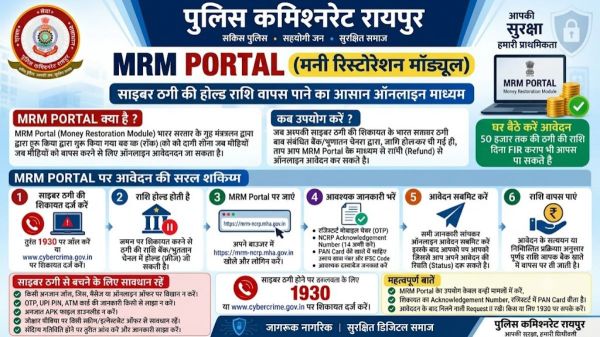 साइबर ठगी हुई तो घबराएं नहीं, MRM पोर्टल पर तुरंत करें शिकायत, 50 हजार तक की होल्ड राशि मिल सकती है वापस, जाने पूरी प्रक्रिया