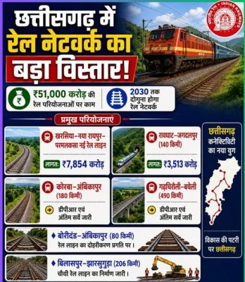 विशेष लेख- रेल नेटवर्क के विस्तार से बदल रही छत्तीसगढ़ की कनेक्टिविटी, औद्योगिक विकास को मिलेगी नई गति